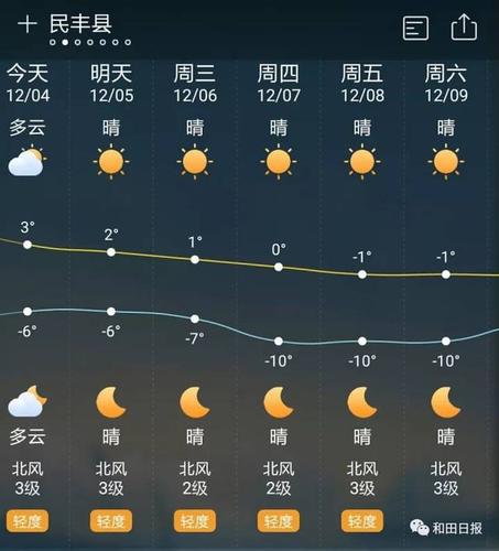 和田一年四季的气候？新疆和田天气情况