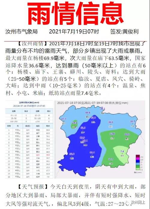 汝州有几个镇？汝州的天气情况