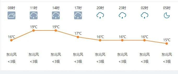 昆明现在的天气是多少度?昆明实时天气情况-图3 昆明现在的天气是多少度?昆明实时天气情况-图3
