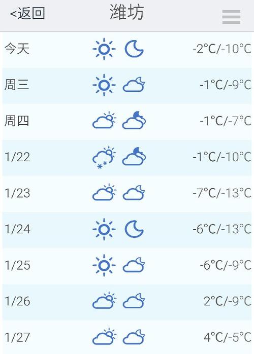 潍坊40天天气预报?潍坊的天气情况-图3 潍坊40天天气预报?潍坊的天气情况-图3