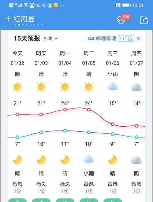 云南景洪气温是多少?景洪的天气情况-图3 云南景洪气温是多少?景洪的天气情况-图3