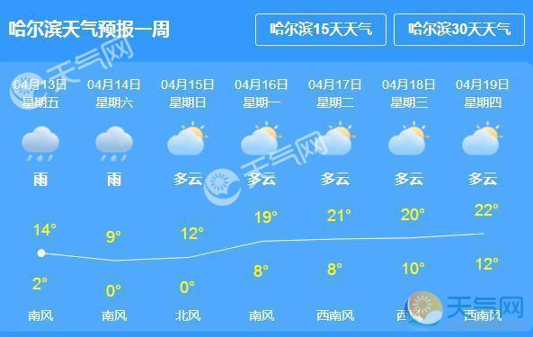 哈尔滨一年四季天气怎么样？哈尔滨天气情况详情-图3