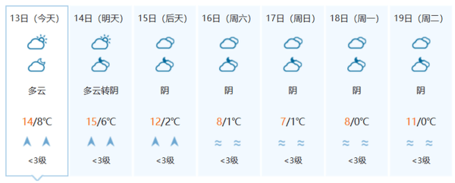 四川的气候北方人能受得了么?今天广汉天气情况-图3 四川的气候北方人能受得了么?今天广汉天气情况-图3