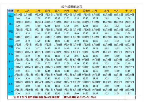 八月十五海宁看潮最好时间段?海宁下旬天气情况-图1 八月十五海宁看潮最好时间段?海宁下旬天气情况-图1