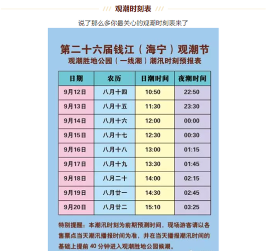 八月十五海宁看潮最好时间段?海宁下旬天气情况-图3 八月十五海宁看潮最好时间段?海宁下旬天气情况-图3