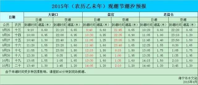 八月十五海宁看潮最好时间段?海宁下旬天气情况-图2 八月十五海宁看潮最好时间段?海宁下旬天气情况-图2