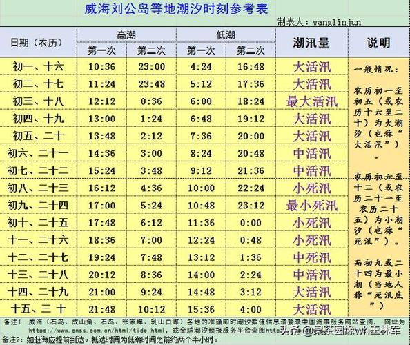 今天曹妃甸区什么时候退潮?曹妃甸今日天气情况-图3 今天曹妃甸区什么时候退潮?曹妃甸今日天气情况-图3