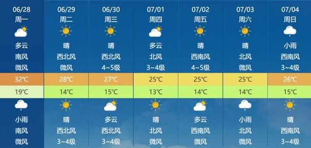 明后三天内蒙古有雨吗?固阳今晚天气情况-图1 明后三天内蒙古有雨吗?固阳今晚天气情况-图1