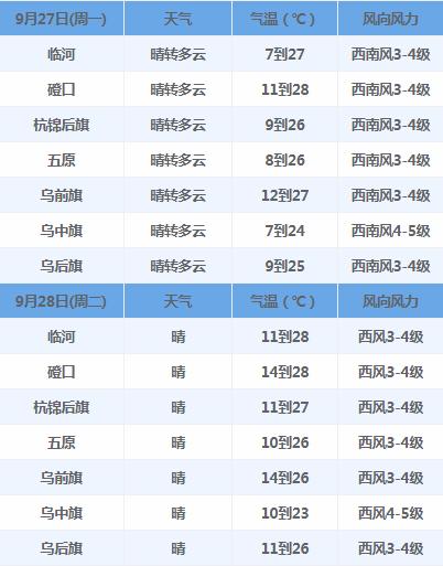 明后三天内蒙古有雨吗?固阳今晚天气情况-图2 明后三天内蒙古有雨吗?固阳今晚天气情况-图2