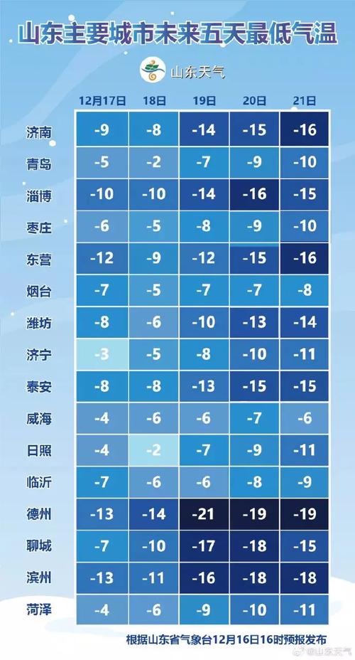 今天青岛天气是多年来最冷的吗?上周青岛天气情况-图3 今天青岛天气是多年来最冷的吗?上周青岛天气情况-图3