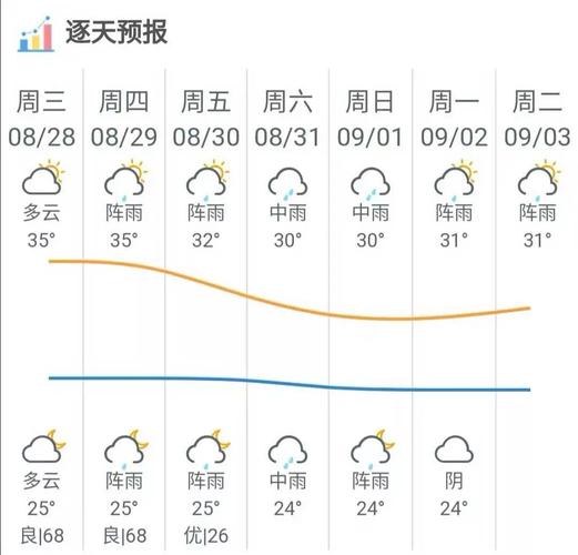 肇庆一年风有多大?肇庆周末天气情况-图3 肇庆一年风有多大?肇庆周末天气情况-图3