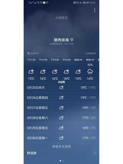 法国下雪了吗?春节法国天气情况-图2 法国下雪了吗?春节法国天气情况-图2