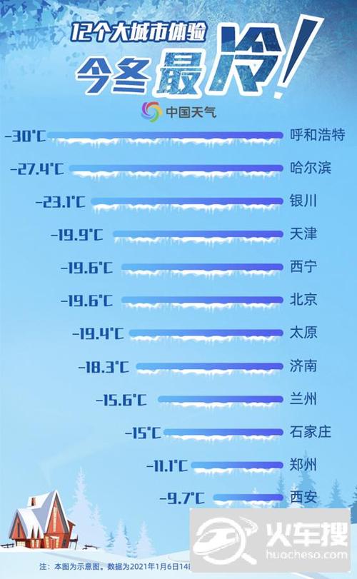 中国北方冬季最冷多少度?北方全年天气情况-图3 中国北方冬季最冷多少度?北方全年天气情况-图3