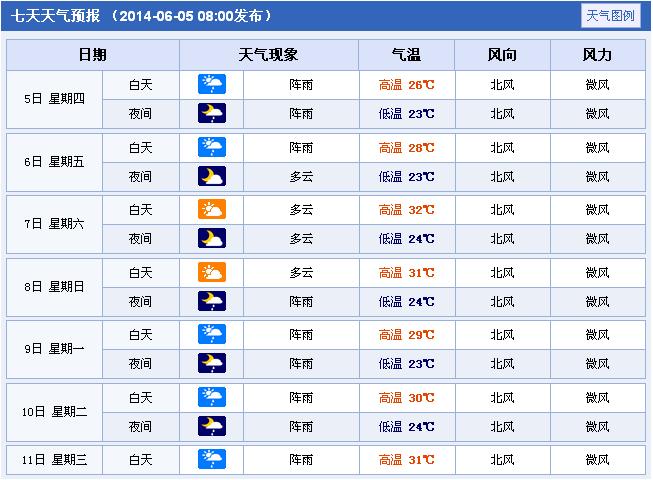 湖南省益阳市天气预报?益阳天气情况在-图3 湖南省益阳市天气预报?益阳天气情况在-图3