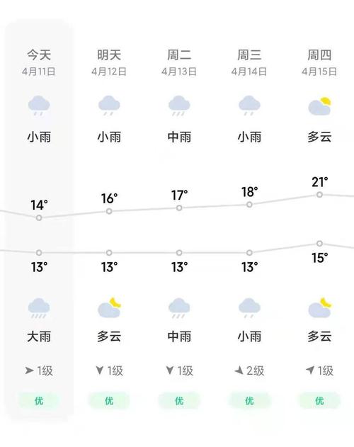 湖南省益阳市天气预报?益阳天气情况在-图1 湖南省益阳市天气预报?益阳天气情况在-图1