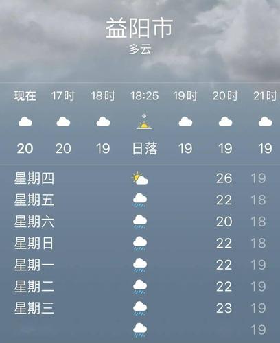 湖南省益阳市天气预报?益阳天气情况在-图2 湖南省益阳市天气预报?益阳天气情况在-图2