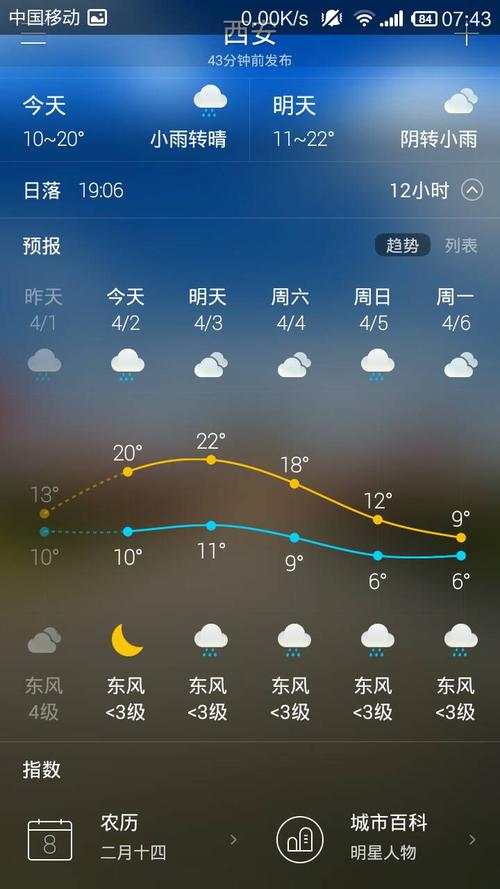 兰英大峡谷八月天气?近日巫溪天气情况-图3 兰英大峡谷八月天气?近日巫溪天气情况-图3
