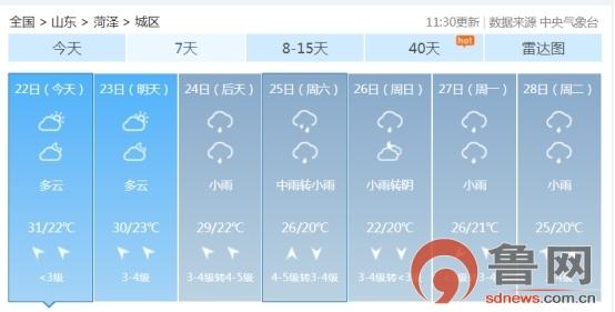 菏泽最近下雨了吗天气？菏泽近期天气情况