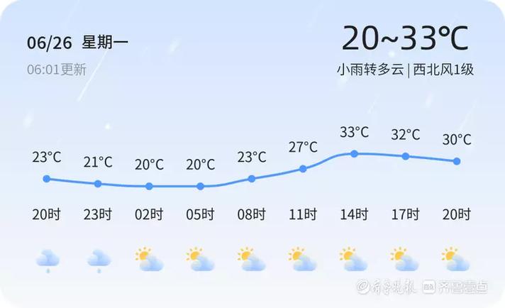 菏泽最近下雨了吗天气?菏泽近期天气情况-图3 菏泽最近下雨了吗天气?菏泽近期天气情况-图3