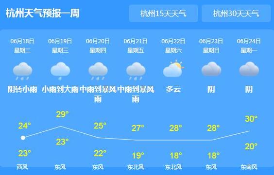 雨字头和什么有关？望江天气情况