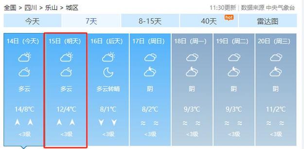 乐山天气穿衣建议?乐山明日天气情况-图2 乐山天气穿衣建议?乐山明日天气情况-图2