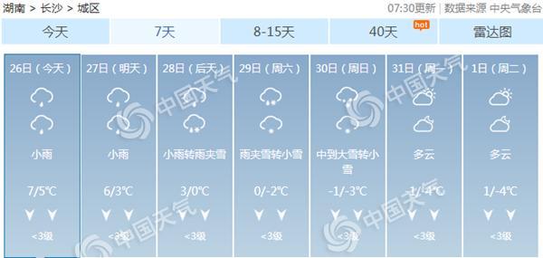 长沙下周有暴雪天气吗?明日长沙天气情况-图1 长沙下周有暴雪天气吗?明日长沙天气情况-图1