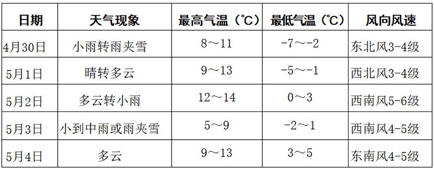 伊春最冷温度多少?伊春整年天气情况-图3 伊春最冷温度多少?伊春整年天气情况-图3