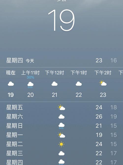 长沙的天气?长沙最近天气情况-图3 长沙的天气?长沙最近天气情况-图3