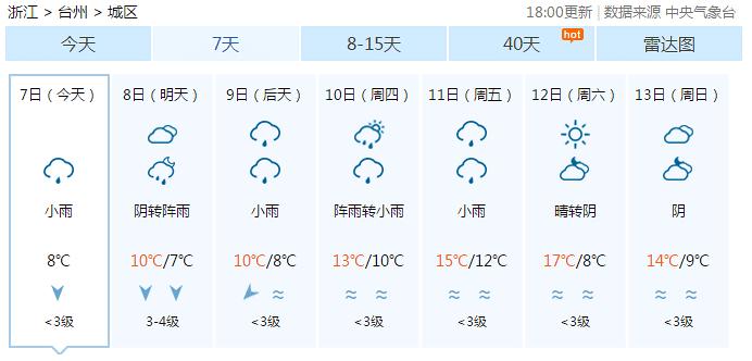浙江阴雨天气什么时候结束?浙讧天气情况-图2 浙江阴雨天气什么时候结束?浙讧天气情况-图2