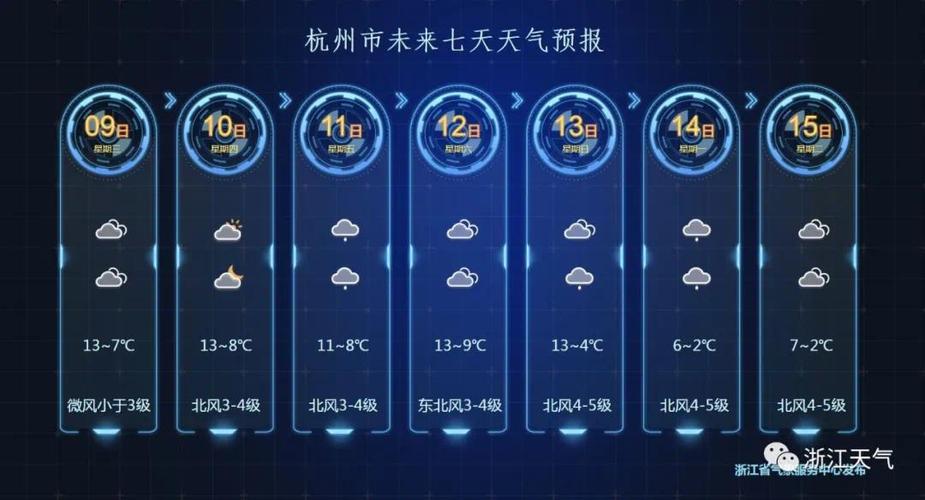 浙江阴雨天气什么时候结束?浙讧天气情况-图3 浙江阴雨天气什么时候结束?浙讧天气情况-图3