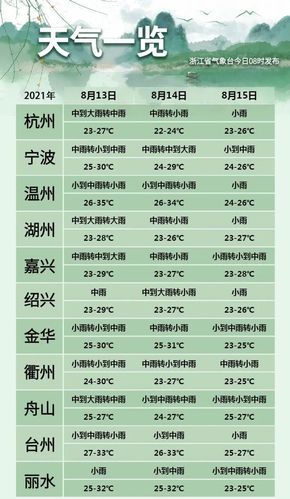 浙江阴雨天气什么时候结束?浙讧天气情况-图1 浙江阴雨天气什么时候结束?浙讧天气情况-图1