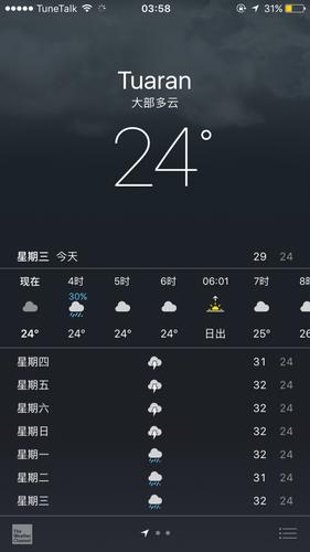 沙巴一年四季天气怎么样？沙巴历史天气情况