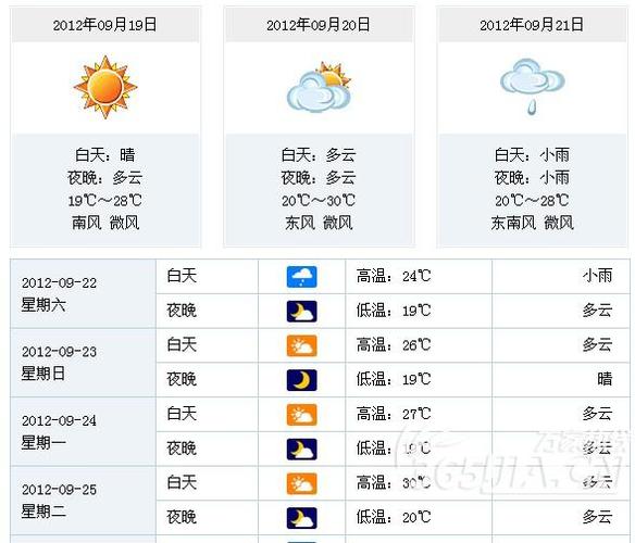安徽天气预报30天查询结果?2018合肥天气情况-图2 安徽天气预报30天查询结果?2018合肥天气情况-图2