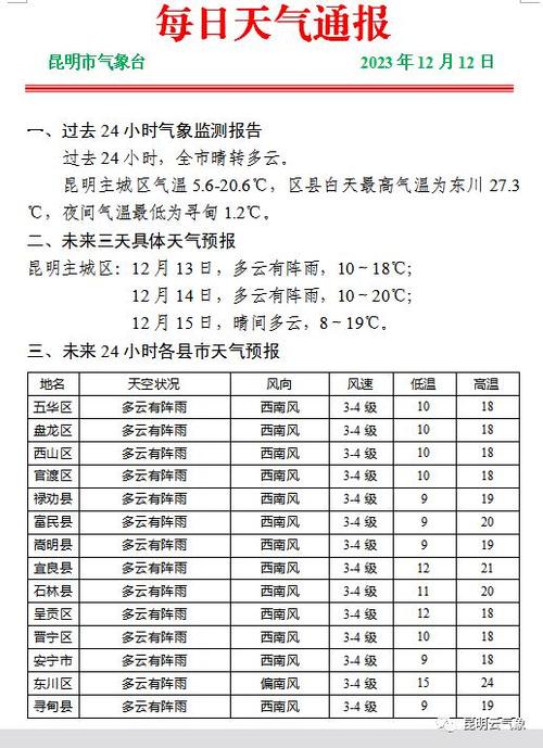 芒市几月份最冷?芒市全年天气情况-图3 芒市几月份最冷?芒市全年天气情况-图3