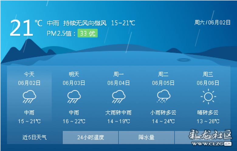 今晚昆明降雨量大吗？今天鼓楼天气情况
