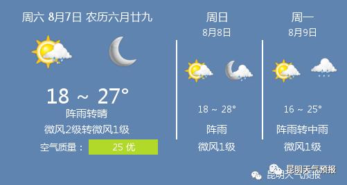今晚昆明降雨量大吗?今天鼓楼天气情况-图3 今晚昆明降雨量大吗?今天鼓楼天气情况-图3