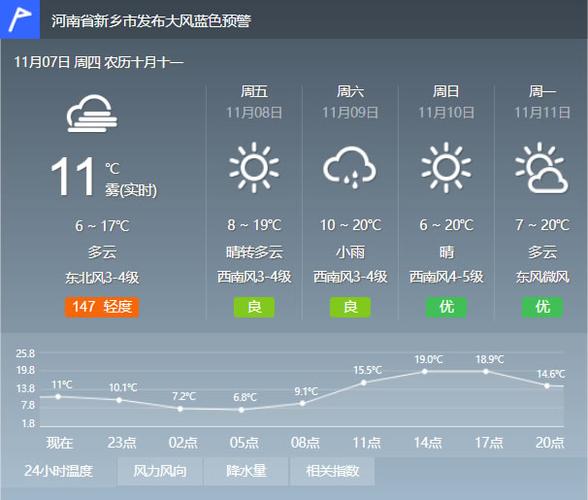 新乡零下18度是真的吗?新乡地区天气情况-图3 新乡零下18度是真的吗?新乡地区天气情况-图3