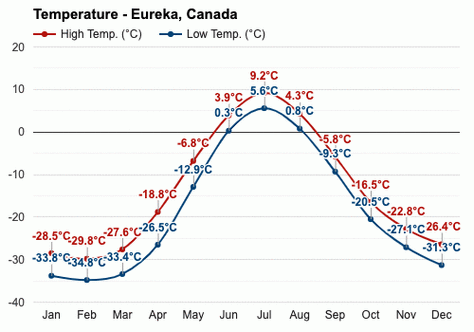 加拿大多伦多天气一年四季温度？toronto canada天气情况
