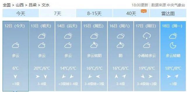 吉水在那啊?春节文水天气情况-图3 吉水在那啊?春节文水天气情况-图3