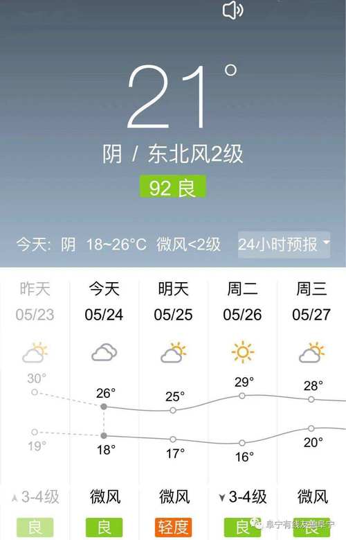 今年安徽利辛2O22年春节可放烟火爆竹吗包括农村?查利辛天气情况-图2 今年安徽利辛2O22年春节可放烟火爆竹吗包括农村?查利辛天气情况-图2