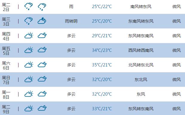 亳州天气预报零下16度准吗？亳州半月天气情况