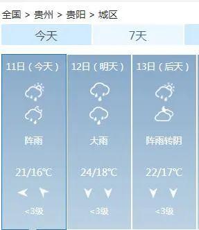 亳州天气预报零下16度准吗?亳州半月天气情况-图3 亳州天气预报零下16度准吗?亳州半月天气情况-图3