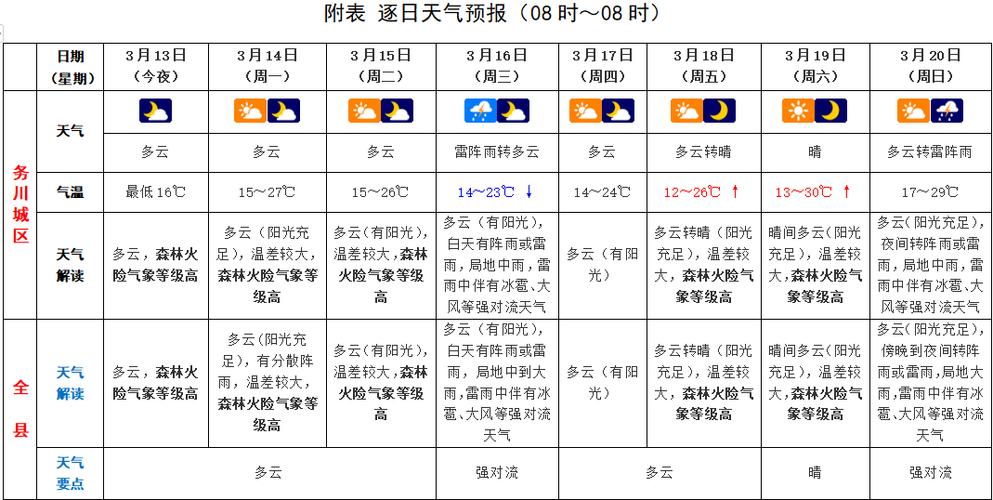 522开头的身份证是哪个城市的？务川全年天气情况
