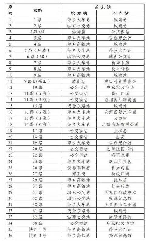 522开头的身份证是哪个城市的?务川全年天气情况-图3 522开头的身份证是哪个城市的?务川全年天气情况-图3
