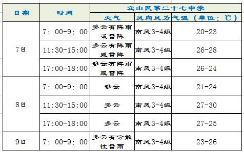 鞍山天气适合穿什么衣服?今天鞍山天气情况-图2 鞍山天气适合穿什么衣服?今天鞍山天气情况-图2
