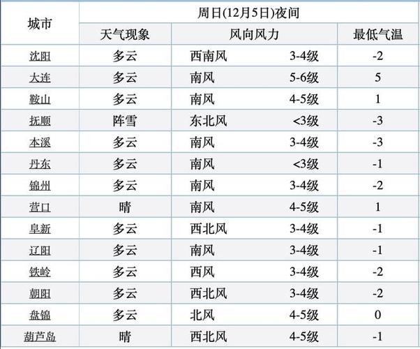 鞍山天气适合穿什么衣服?今天鞍山天气情况-图3 鞍山天气适合穿什么衣服?今天鞍山天气情况-图3