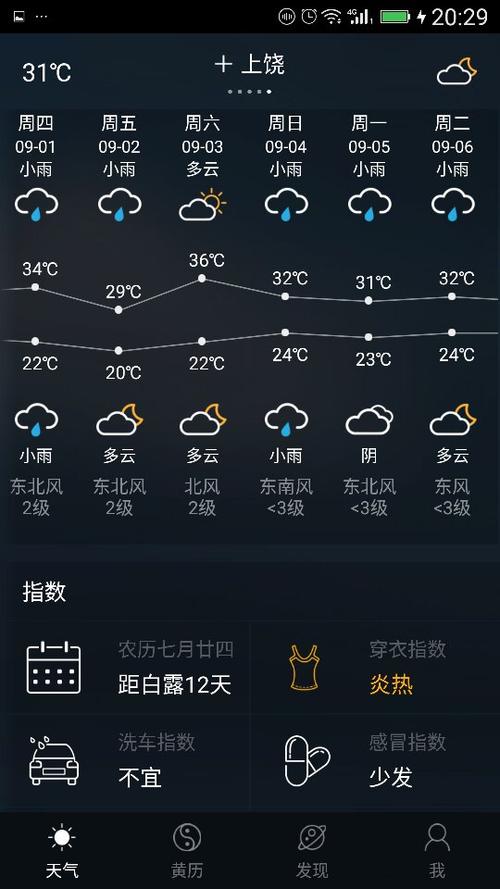 上饶市年平均气温多少度?上饶农历天气情况-图2 上饶市年平均气温多少度?上饶农历天气情况-图2