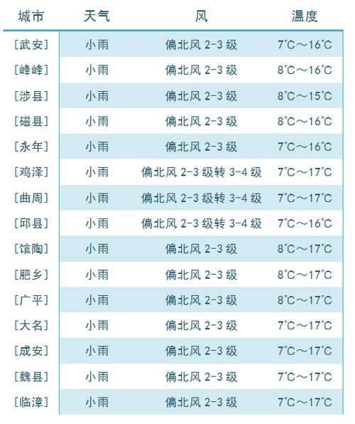 上饶市年平均气温多少度?上饶农历天气情况-图3 上饶市年平均气温多少度?上饶农历天气情况-图3
