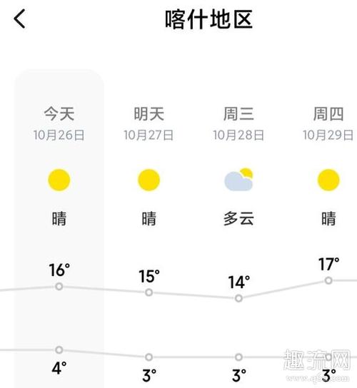 喀什全年的气温是怎么样的?喀什的天气情况-图1 喀什全年的气温是怎么样的?喀什的天气情况-图1
