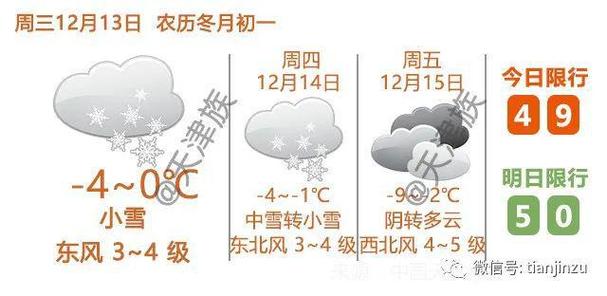 清东陵一年真的下七十二场雨吗?海南陵天气情况-图2 清东陵一年真的下七十二场雨吗?海南陵天气情况-图2